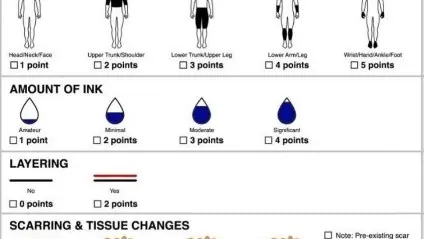 How many treatments do you need?